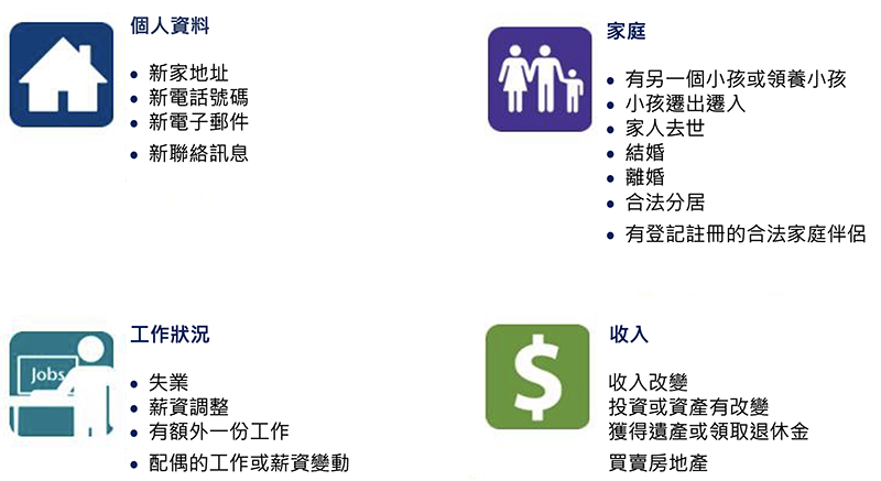 FAQ List Chart in Chinese