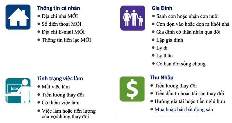 FAQ list chart in Vietnamese