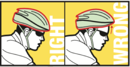 Right way vs wrong way to wear a bicycle helmet